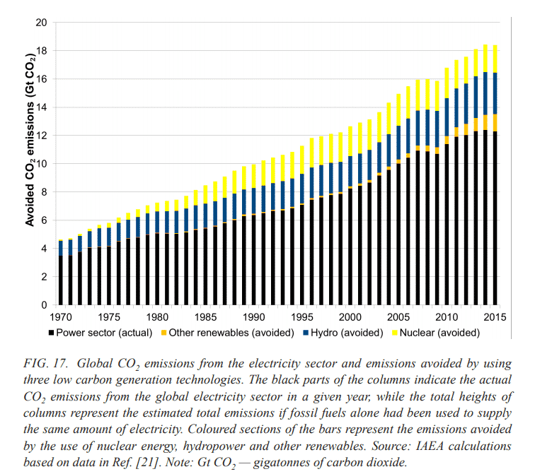 nucleare uranio e green economy