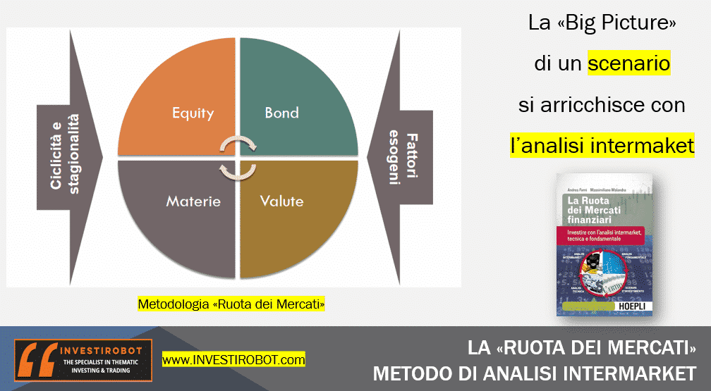 PDF) Analisi tecnica dei mercati finanziari e psicologia delle masse 1