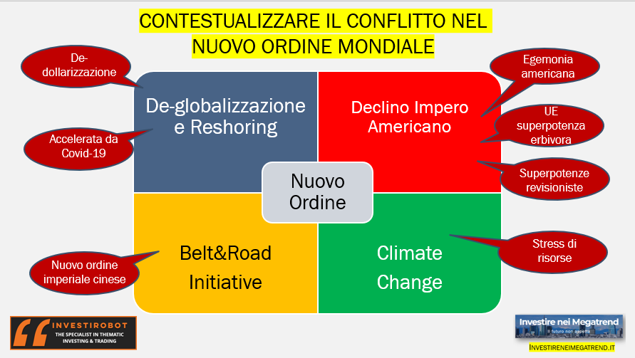 scenario nuovo ordine globale andrea forni